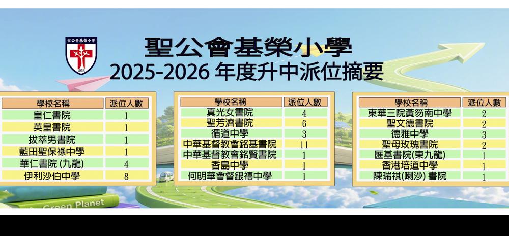 2526升中派位